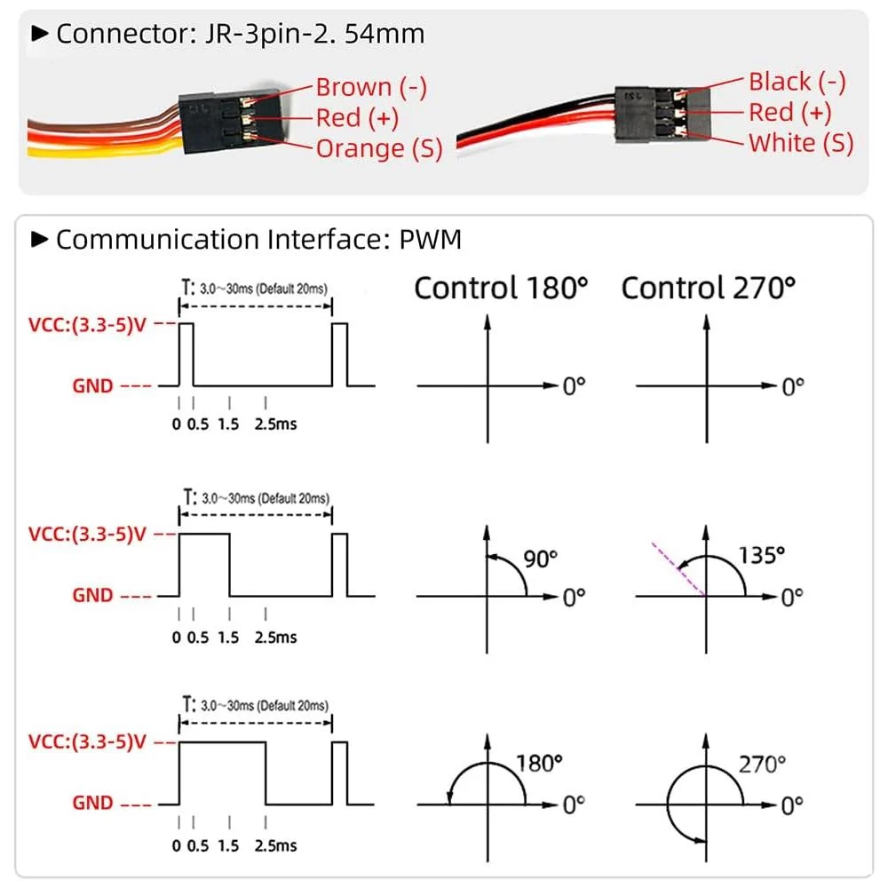 SERVO MOTOR-35KG - Image 3