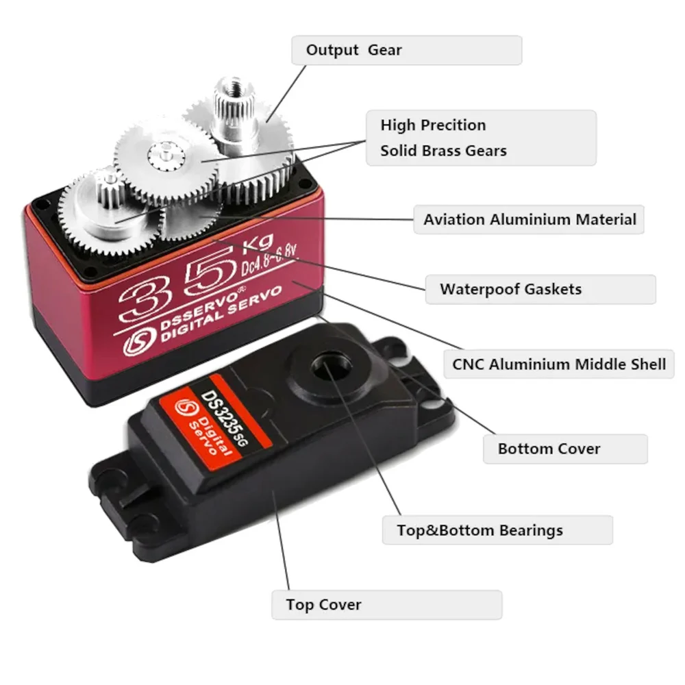 SERVO MOTOR-35KG - Image 2